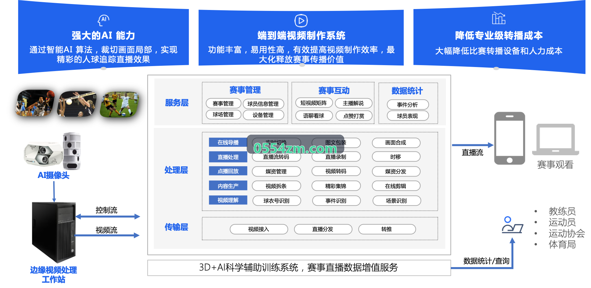 KAIFA多模态推理管线架构图